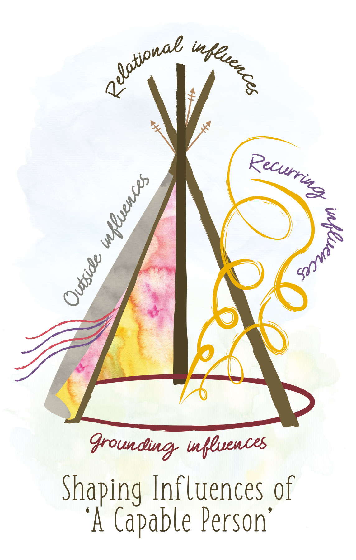 Tipi-Child-is-a-Capable-Person Child Is A Capable Person